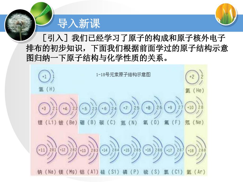 第三单元物质构成的奥秘课题二02_第3页