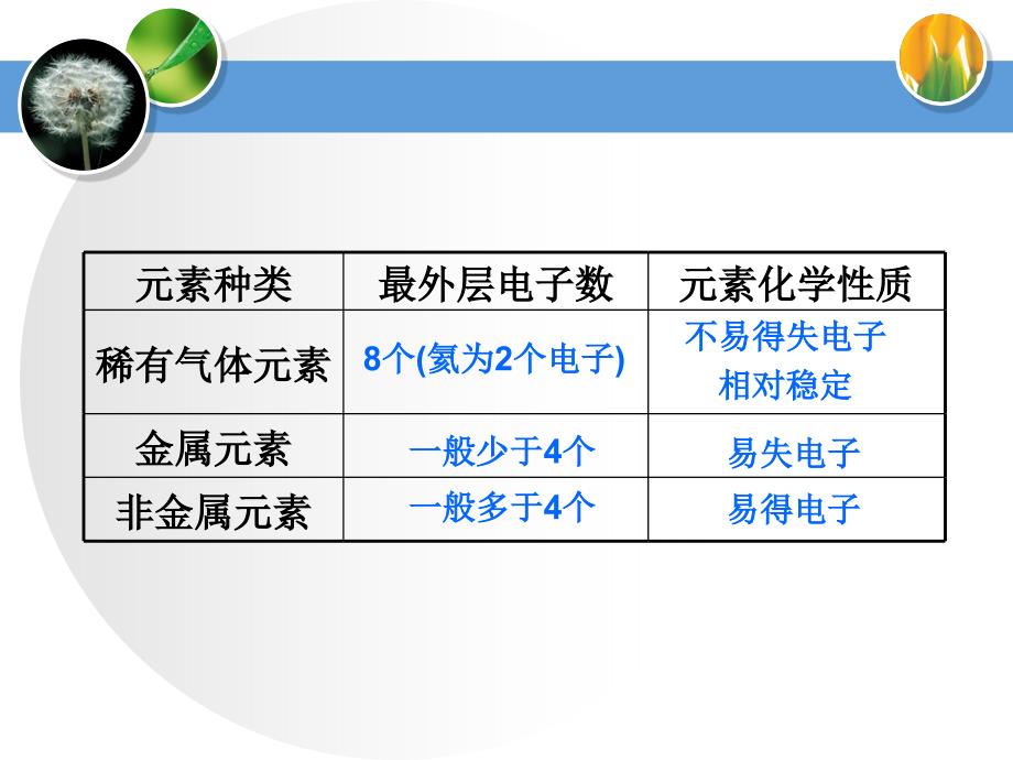 第三单元物质构成的奥秘课题二02_第4页