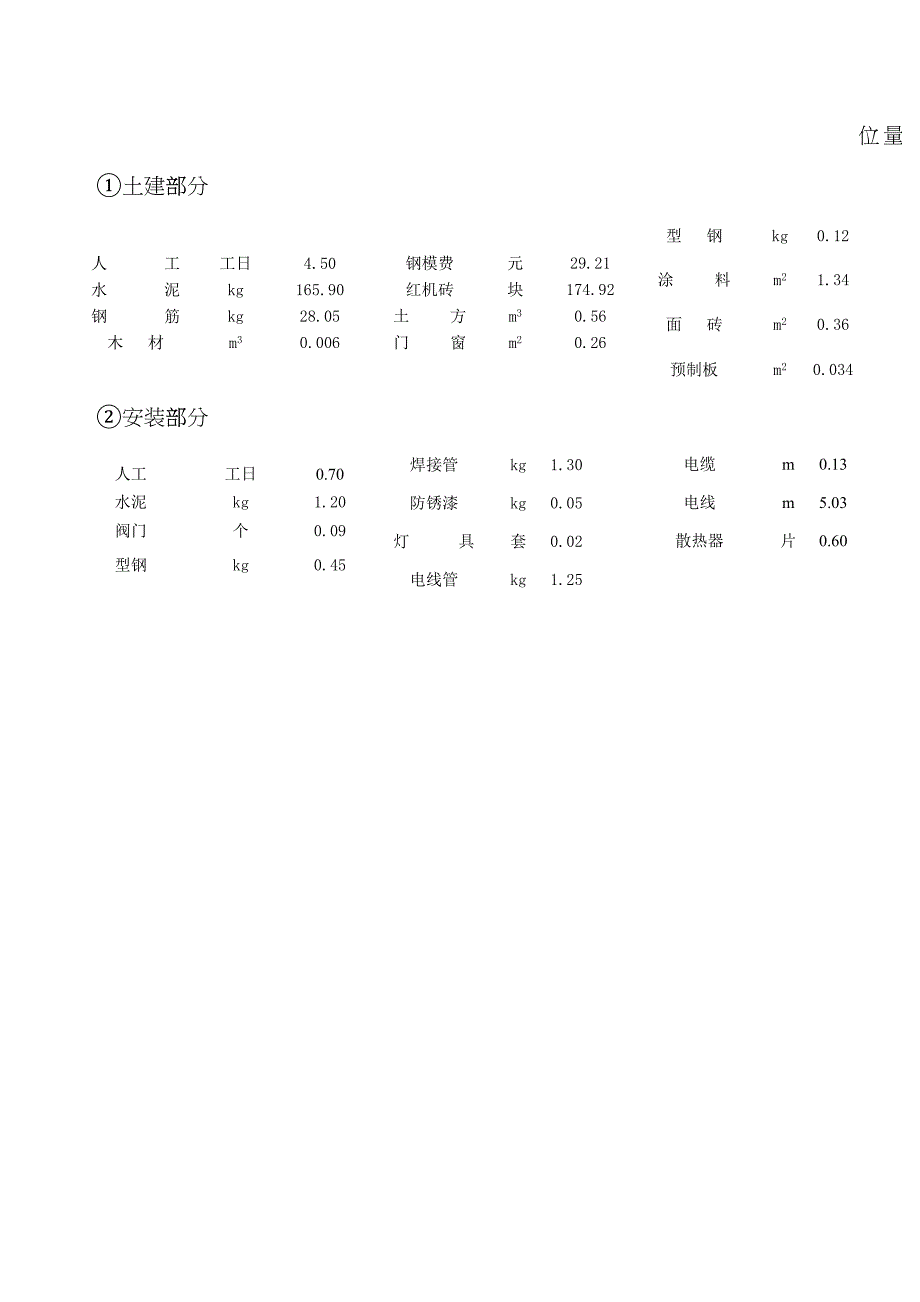 北京某住宅楼造价指标befo_第4页