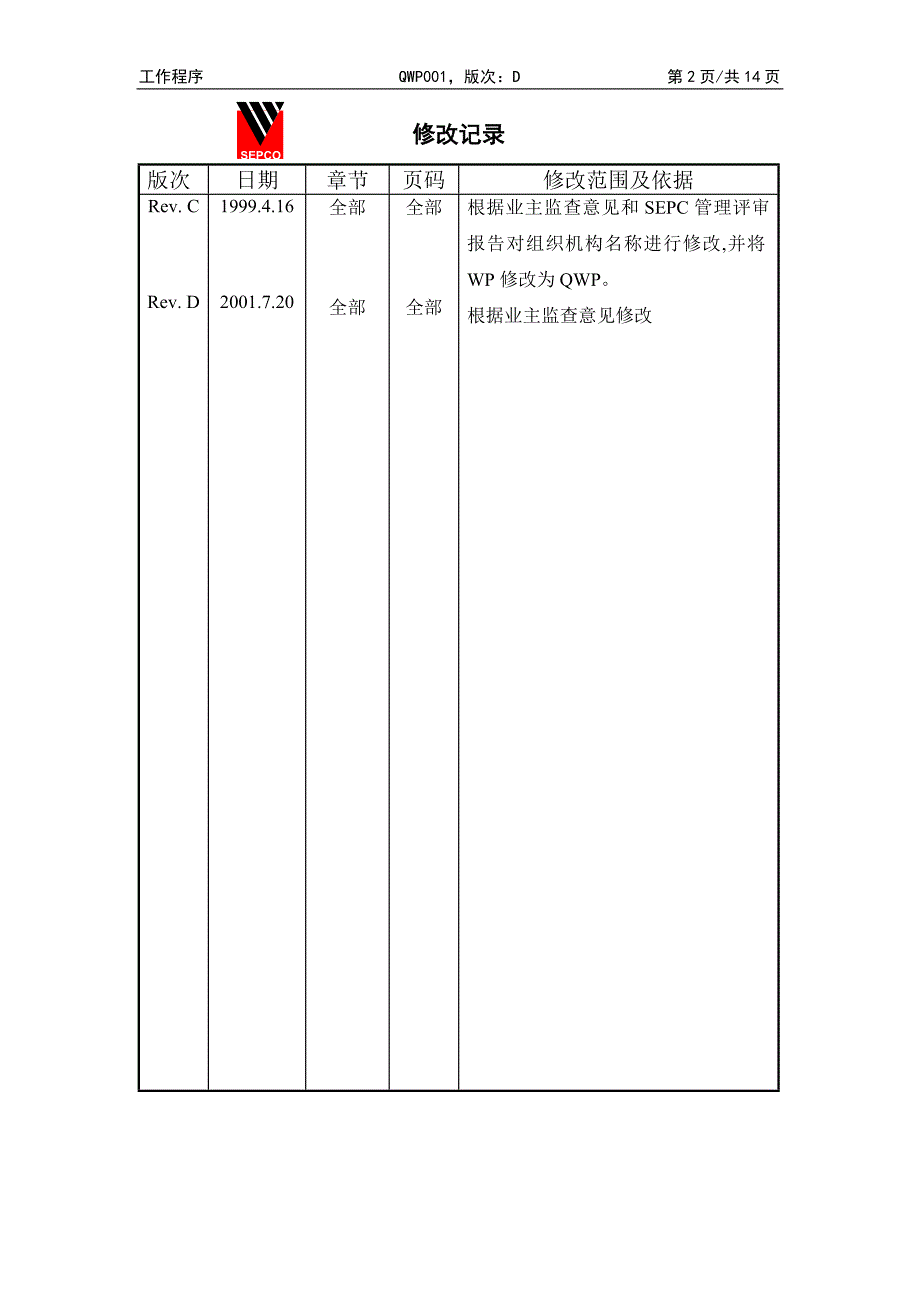 工程项目焊工培训考核细则_第1页