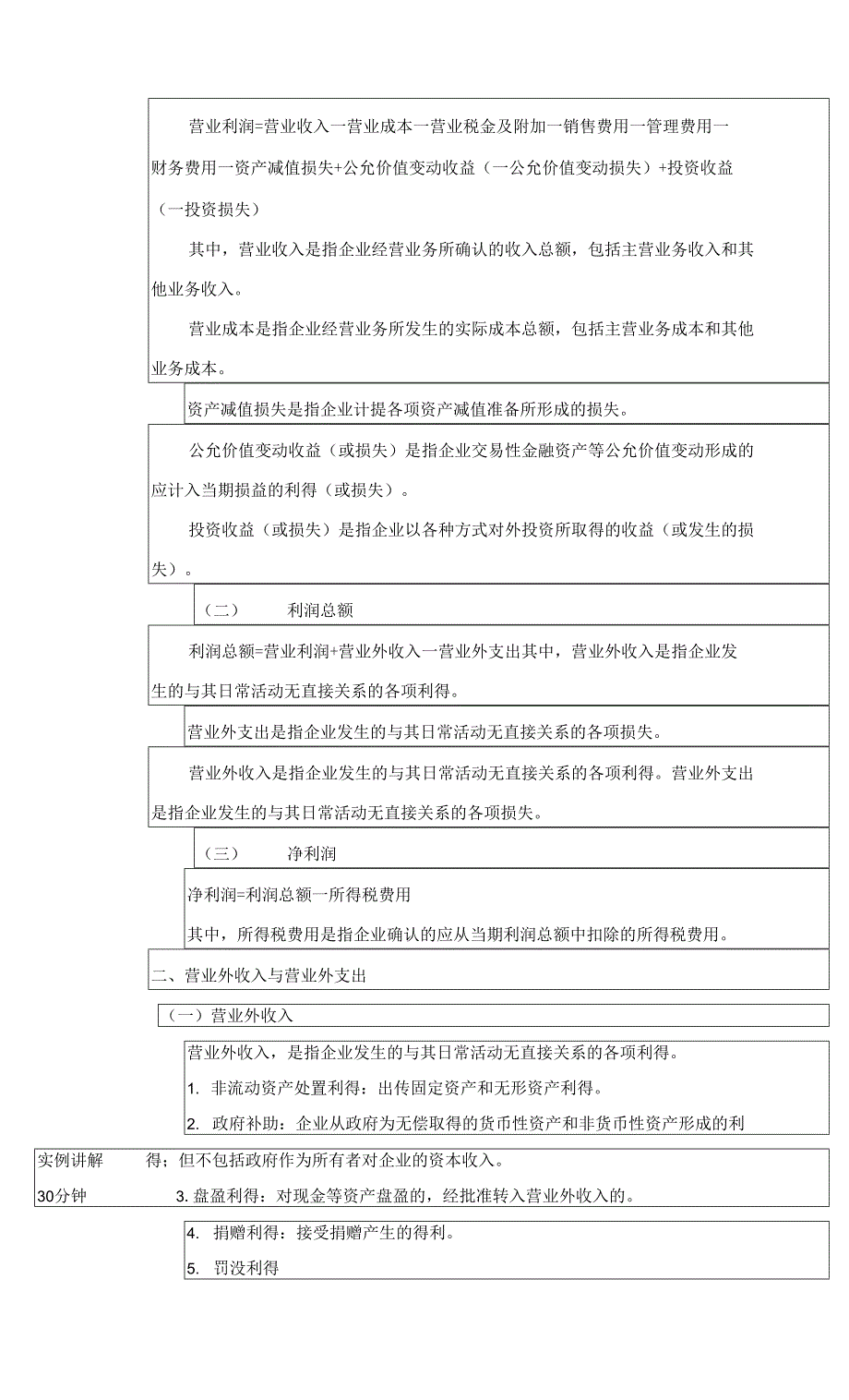 第十二章收入、费用和利润127_第2页