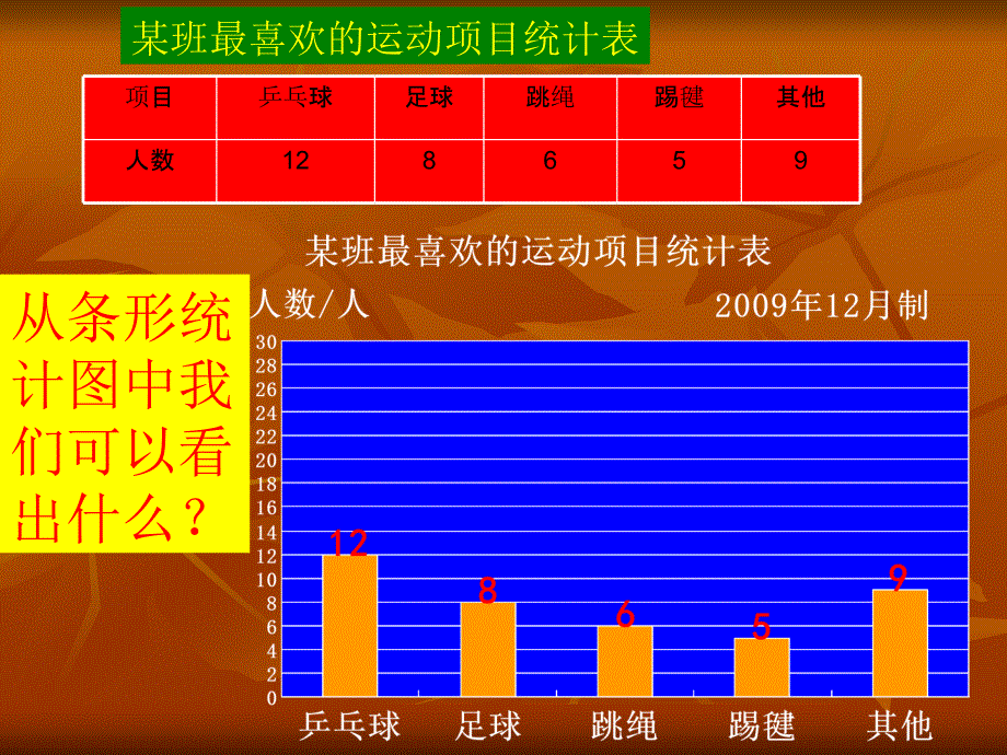 扇形统计图课件1精品教育_第4页