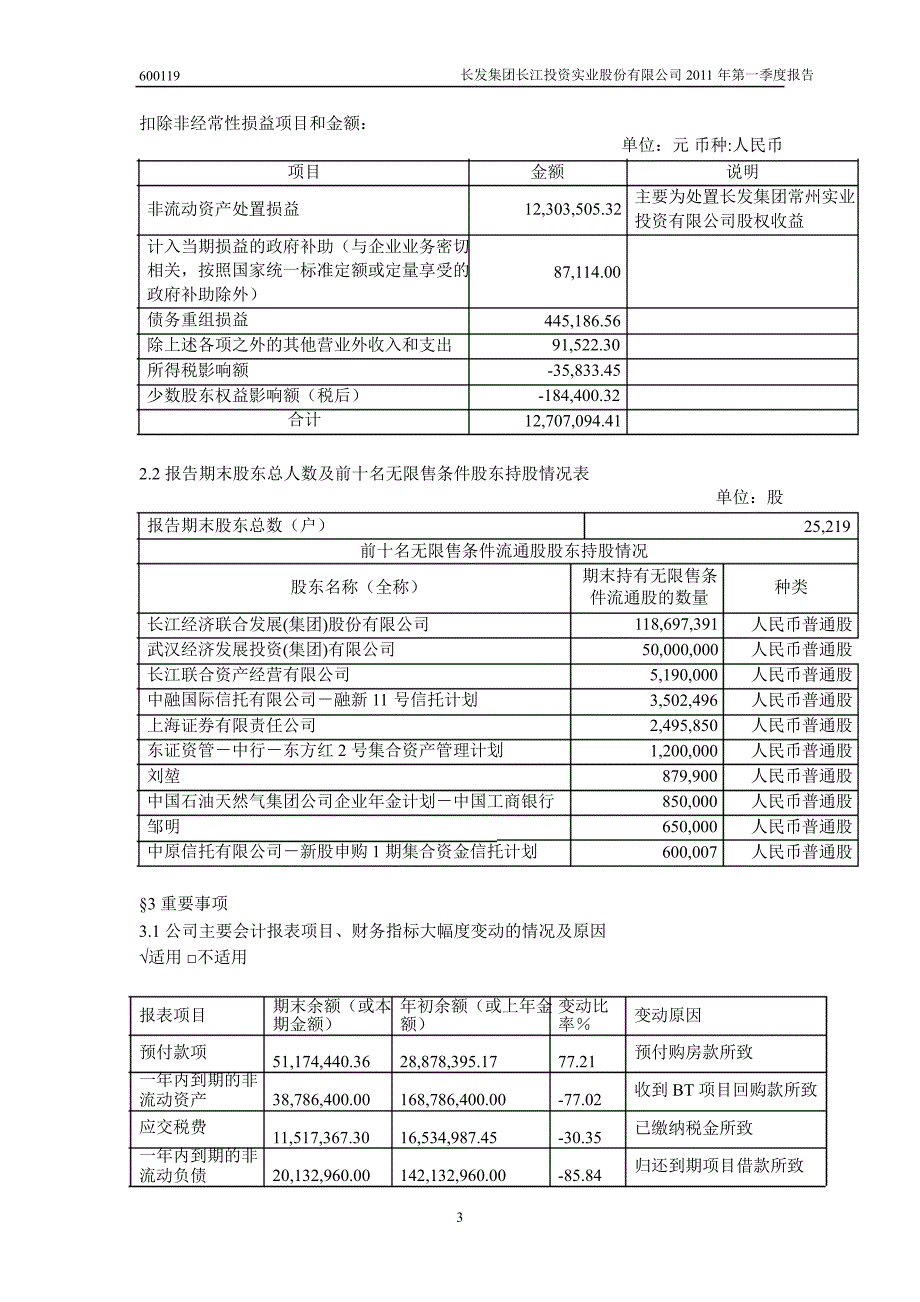 600119长江投资第一季度季报_第4页