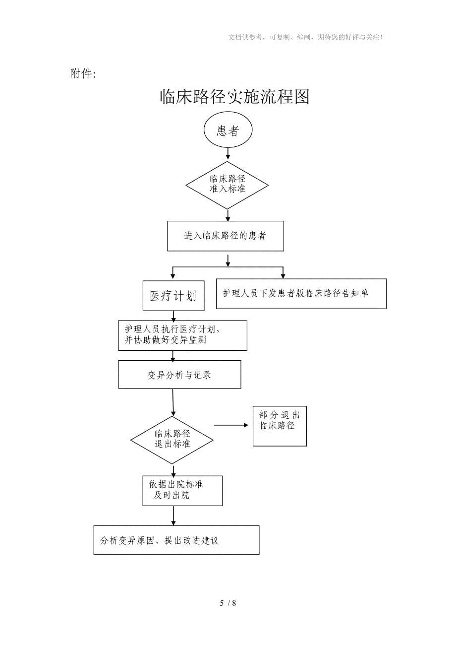 临床路径的培训_第5页