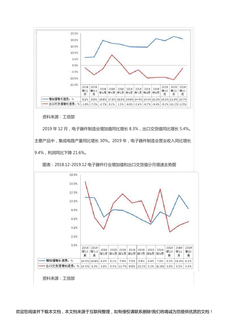 2020自动化仪器仪表行业发展现状及前景分析034917_第3页