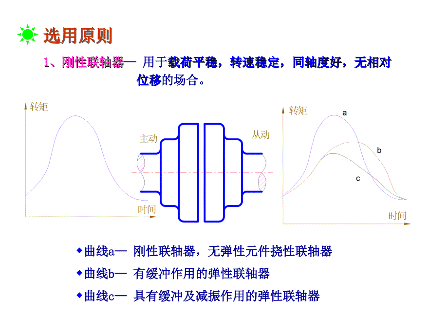 联轴器和离合器PPT课件课件_第3页