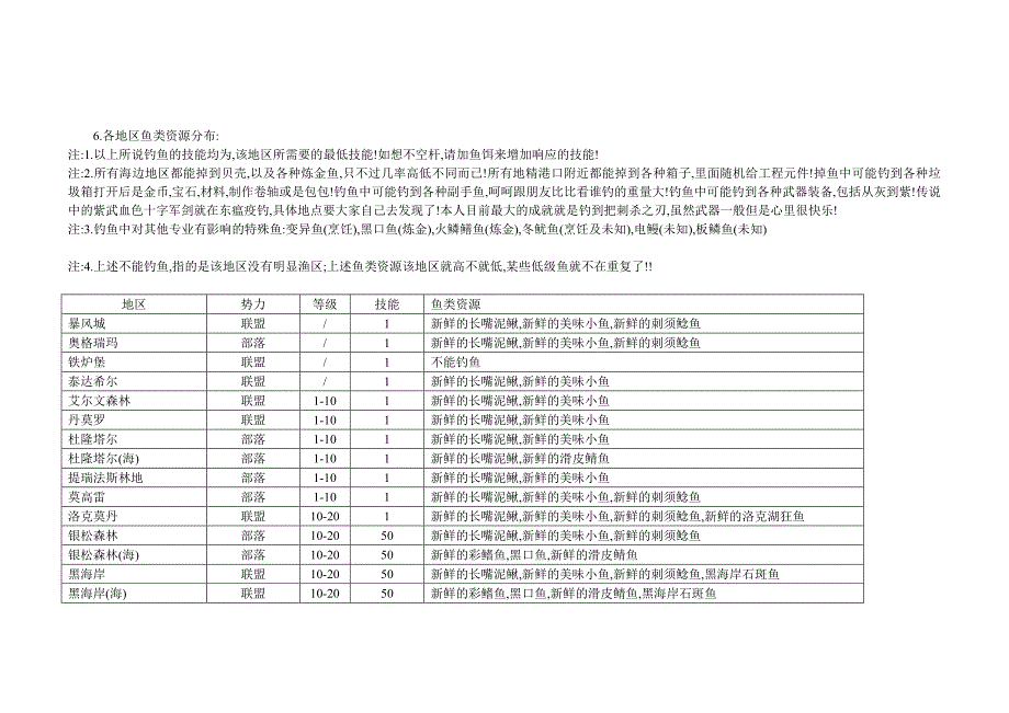 钓鱼怎么从新手到大师_第3页