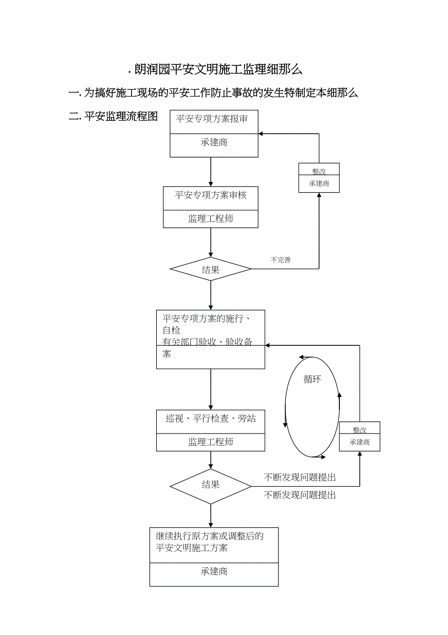 万科.朗润园安全文明施工监理细则_第1页