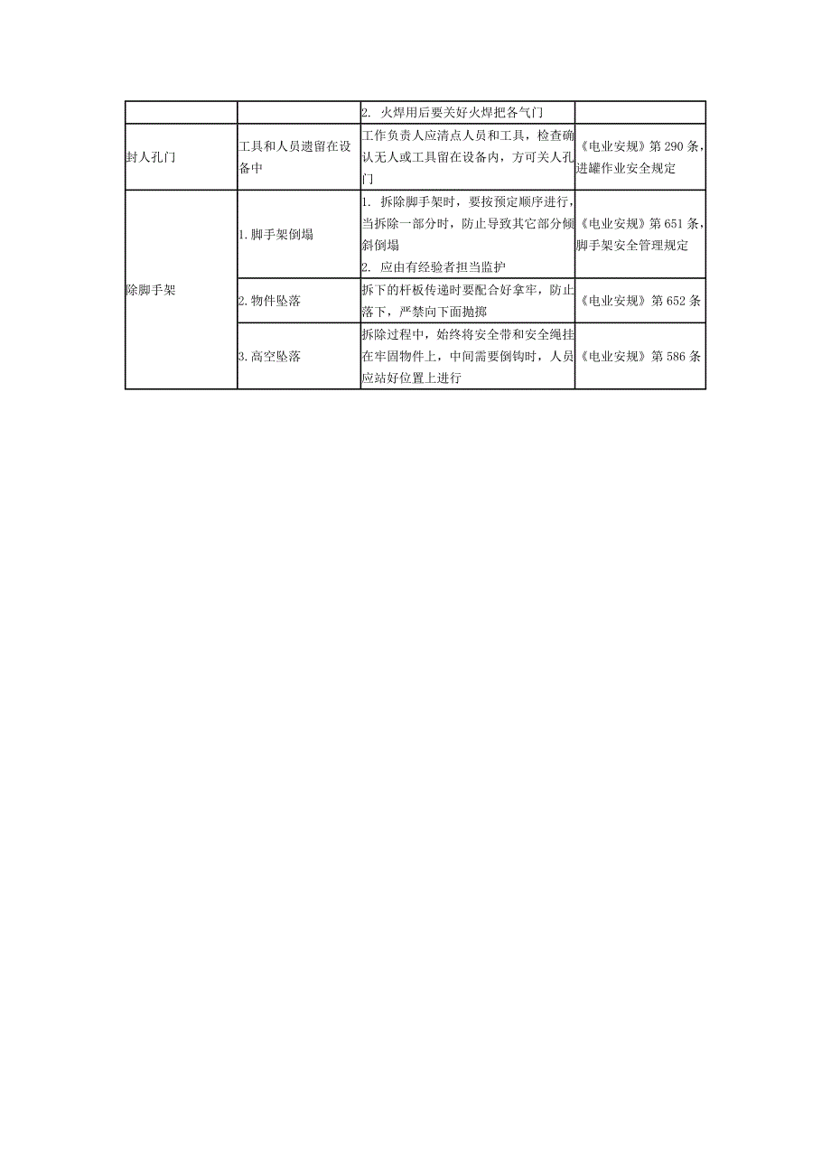 电站锅炉冷风道检修危险点预控措施_第2页