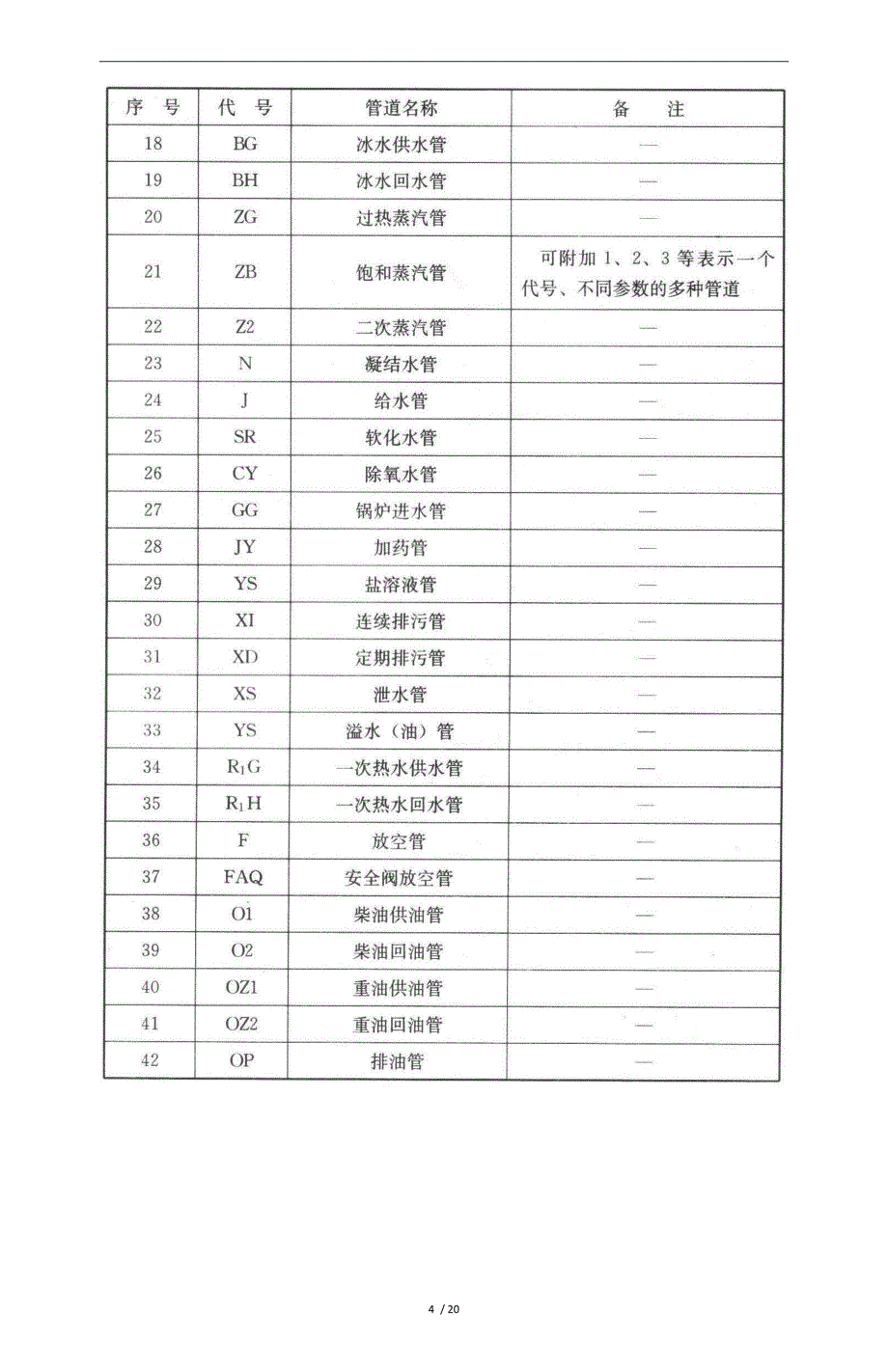 暖通空调图例与符号21212121_第4页