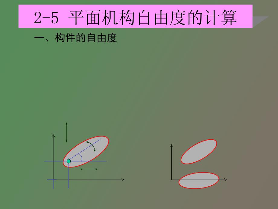 平面机构自由度_第1页