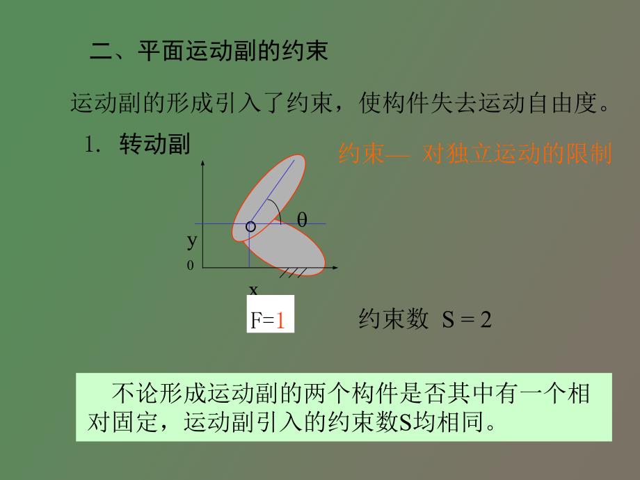 平面机构自由度_第2页