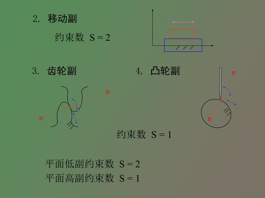 平面机构自由度_第3页