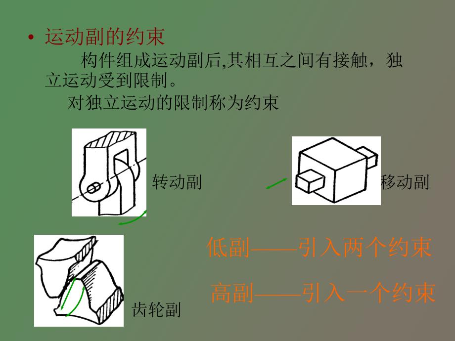 平面机构自由度_第4页