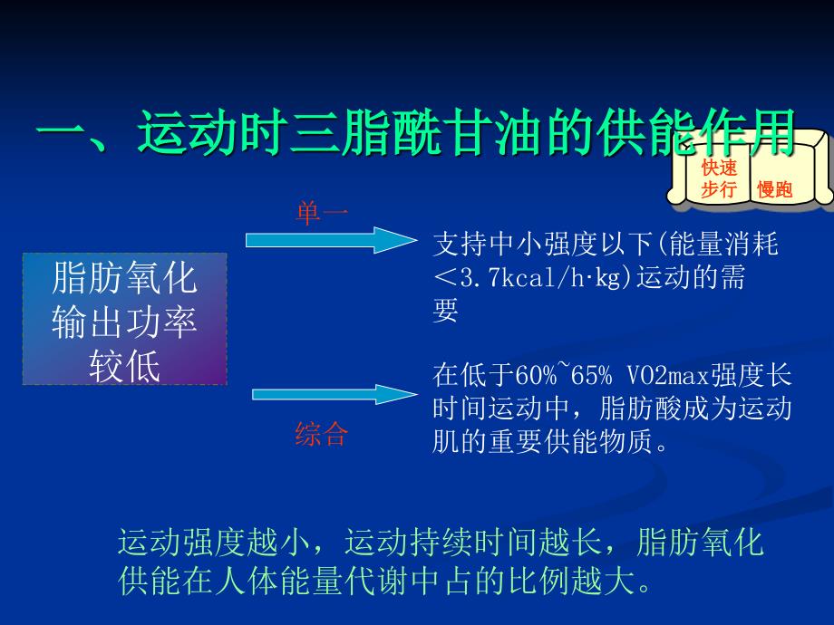 运动生物化学课件_第3页