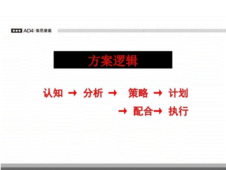 住宅地产营销策划东亚包头黄河路项目策划总案_第5页