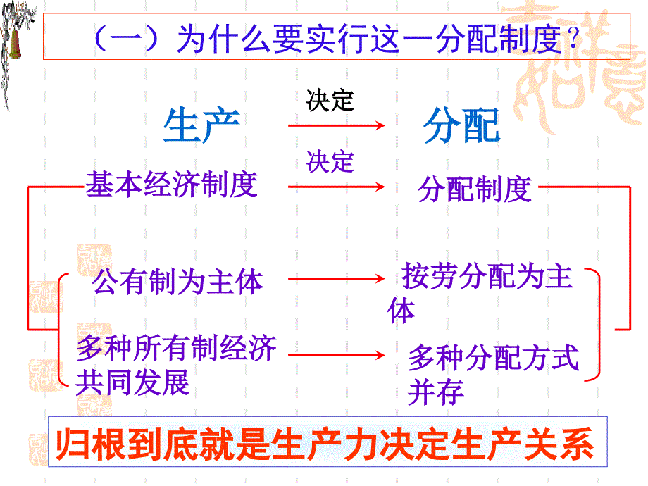 政治必修一71.1以按劳分配为主体多种分配方式并存课件_第4页