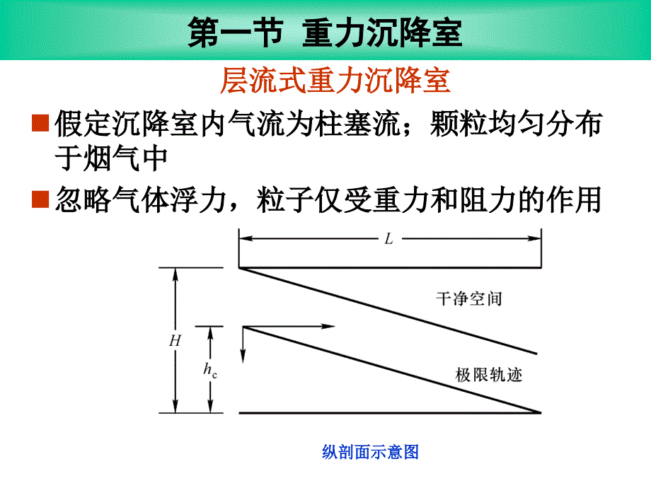 第5章机械式除尘_第3页