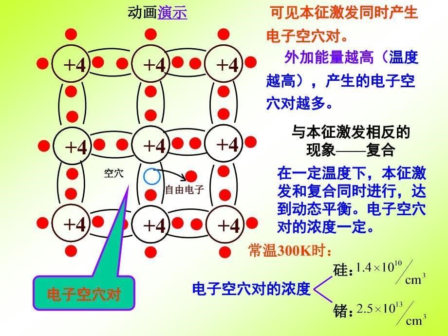 第一部分半导体器件基础教学课件_第5页