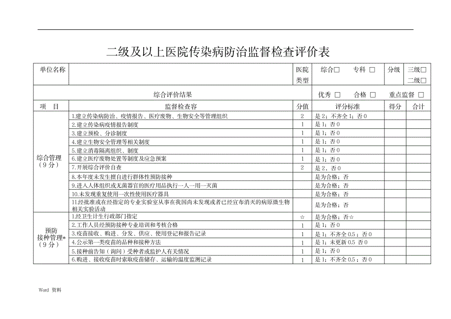 传染病日常监督检查表_医学心理学-预防医学、卫生学_第1页