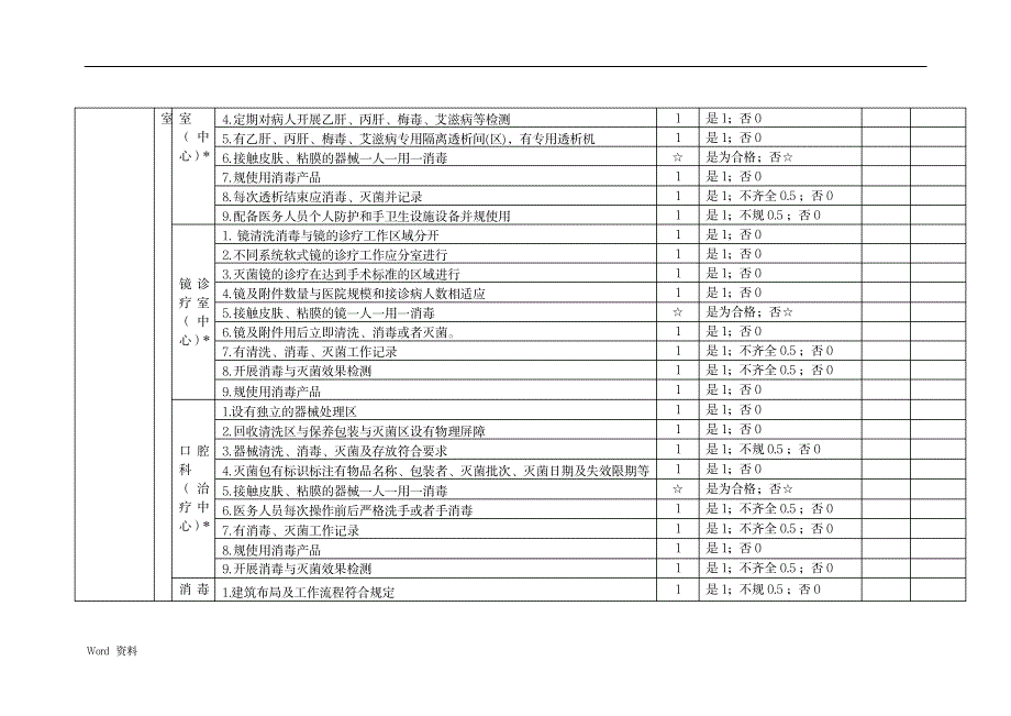 传染病日常监督检查表_医学心理学-预防医学、卫生学_第3页