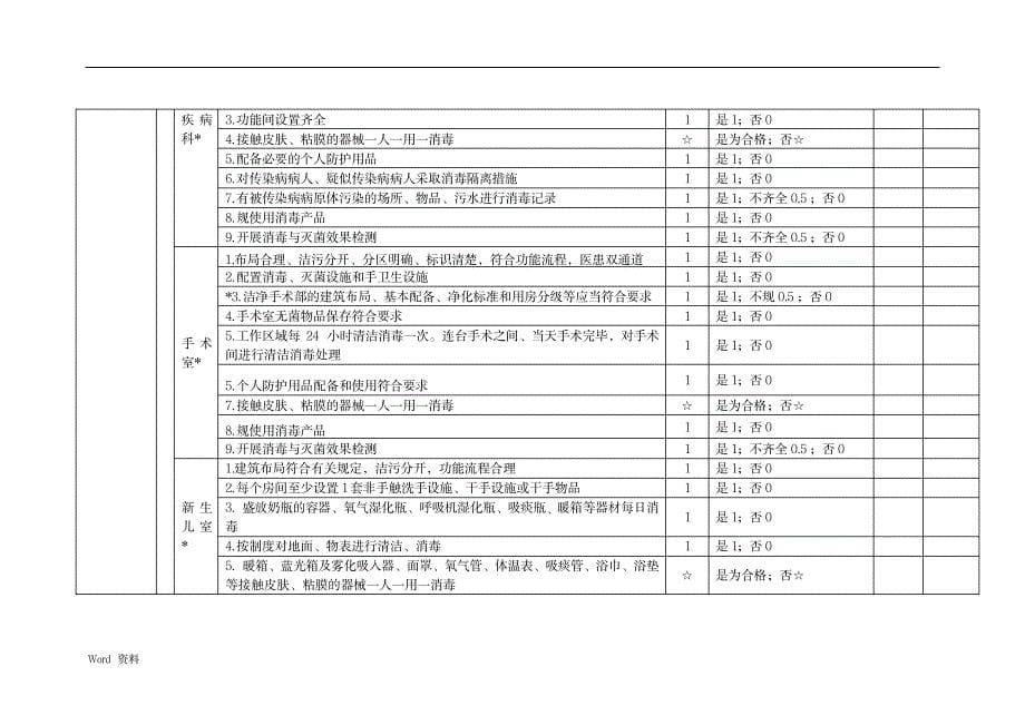 传染病日常监督检查表_医学心理学-预防医学、卫生学_第5页