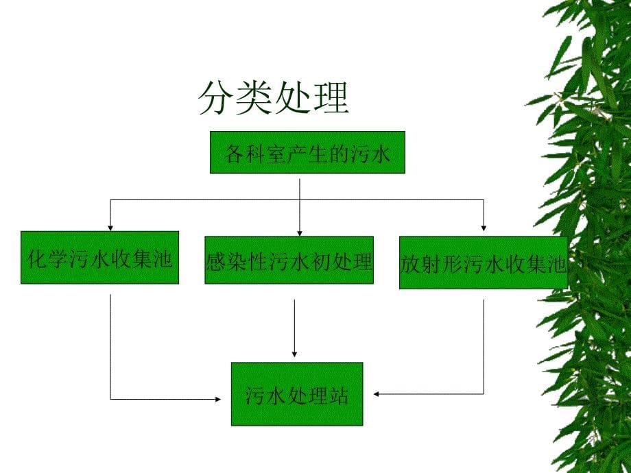 医院污水处理培训.ppt_第5页