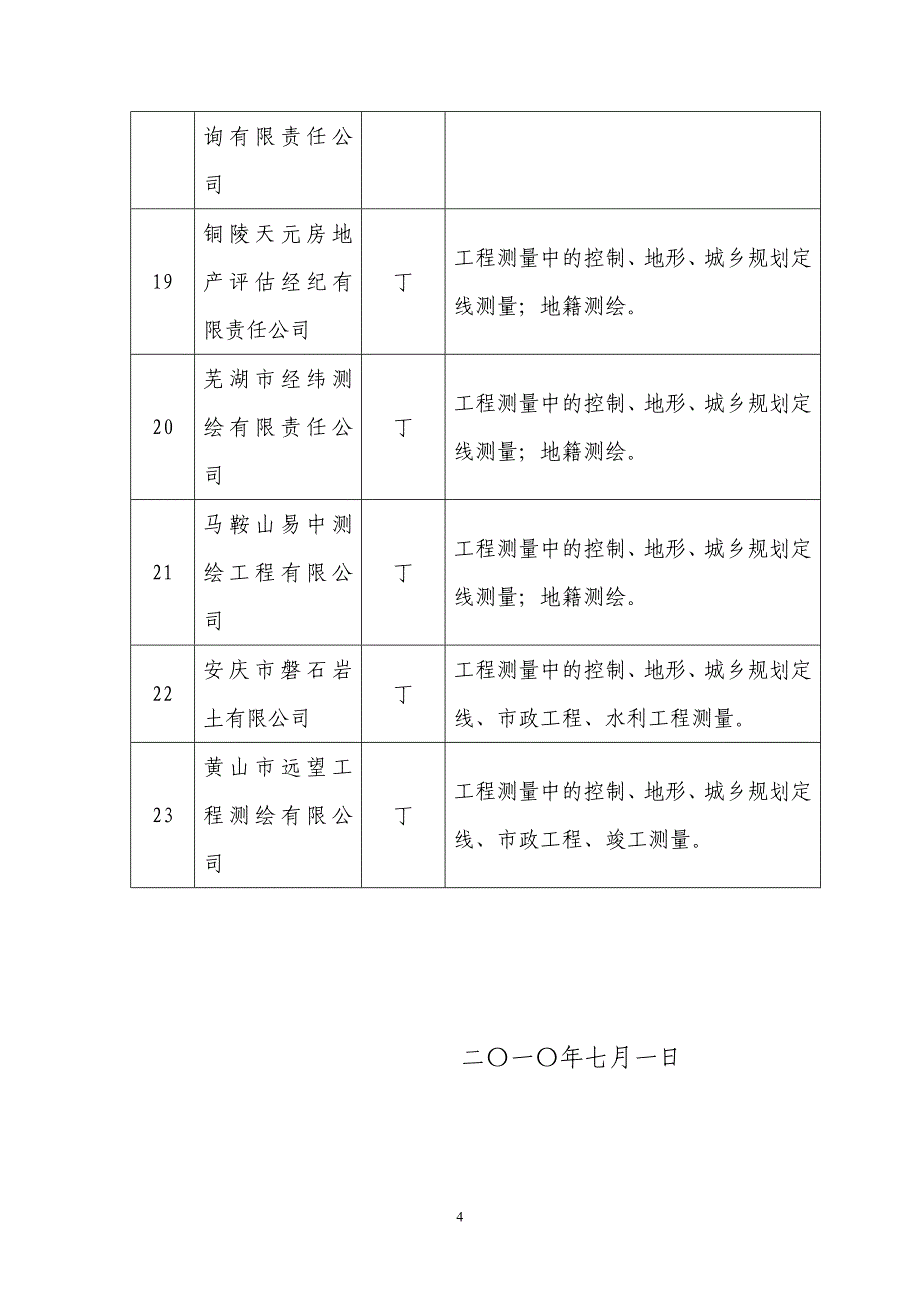 23-批准安徽美图信息科技有限公司等-安徽省国土资源厅.doc_第4页