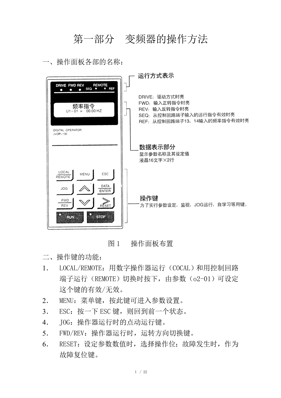 安川变频器的调试及参数设置表(齐全)_第1页