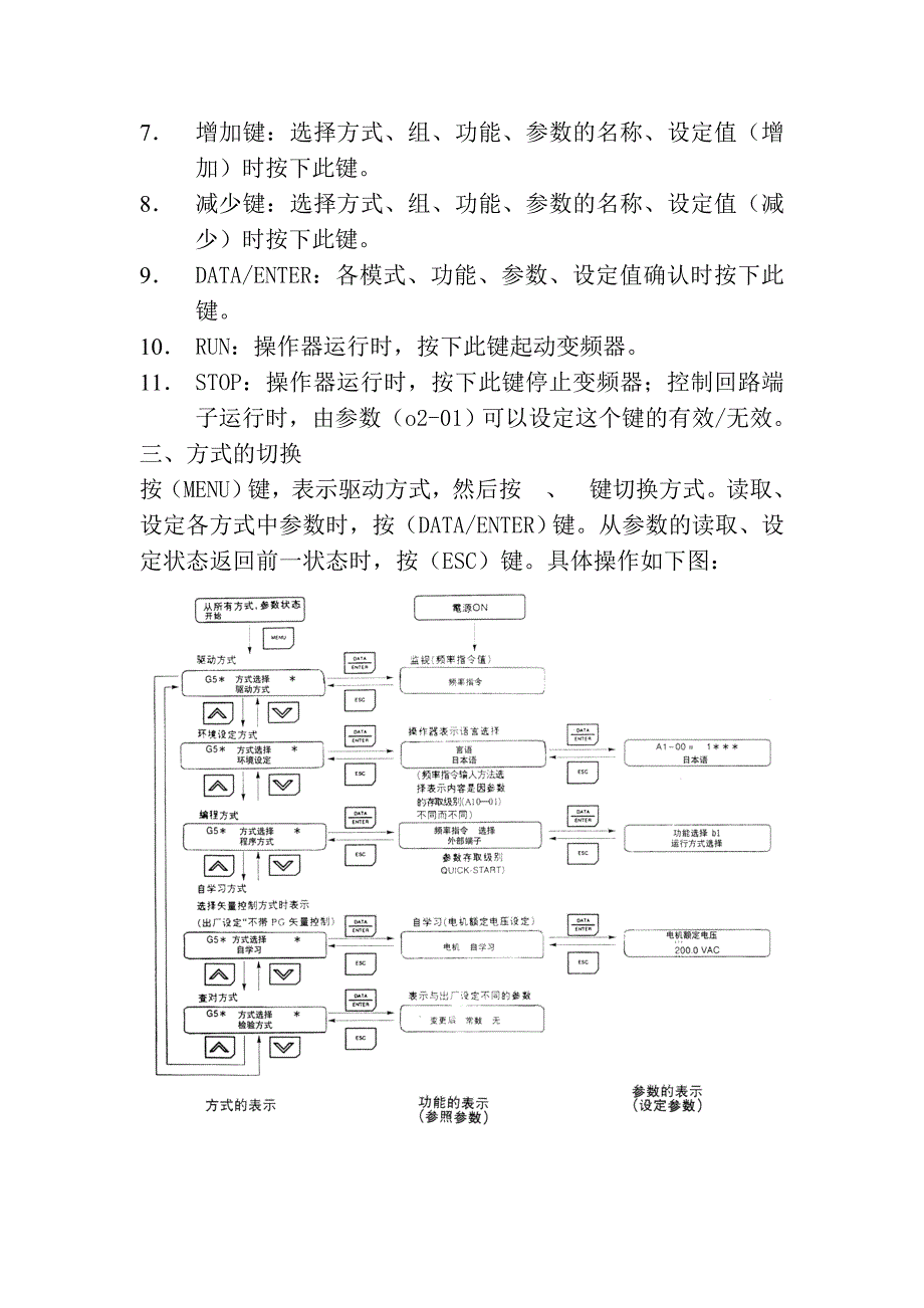 安川变频器的调试及参数设置表(齐全)_第2页