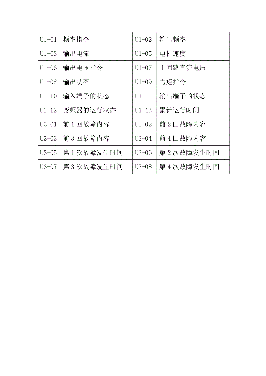 安川变频器的调试及参数设置表(齐全)_第4页