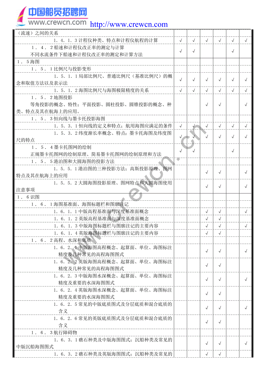 海学考试大纲.doc_第2页