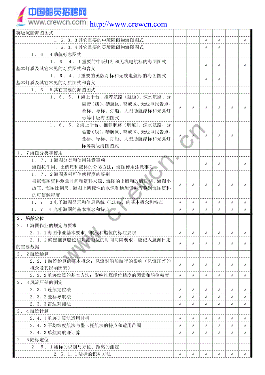 海学考试大纲.doc_第3页