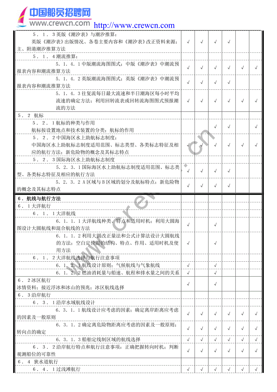 海学考试大纲.doc_第5页