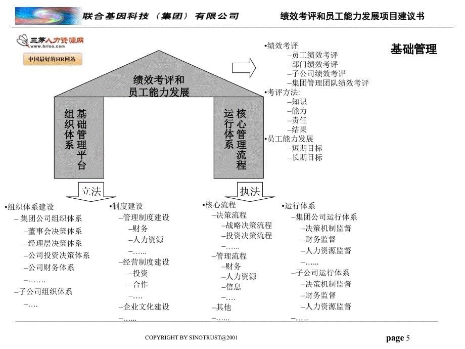 联合基因科技集团绩效考评和员工能力发展项目建议书_第5页