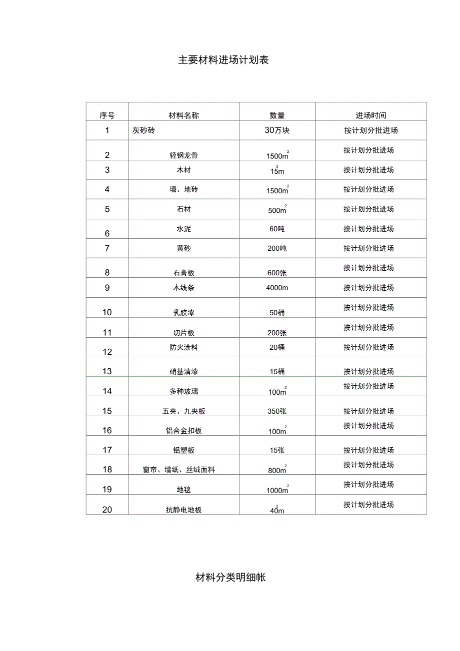 主要材料进场计划表正式版_第3页