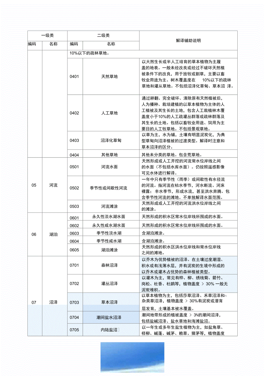 自然资源调查工作分类和编码说明_第2页