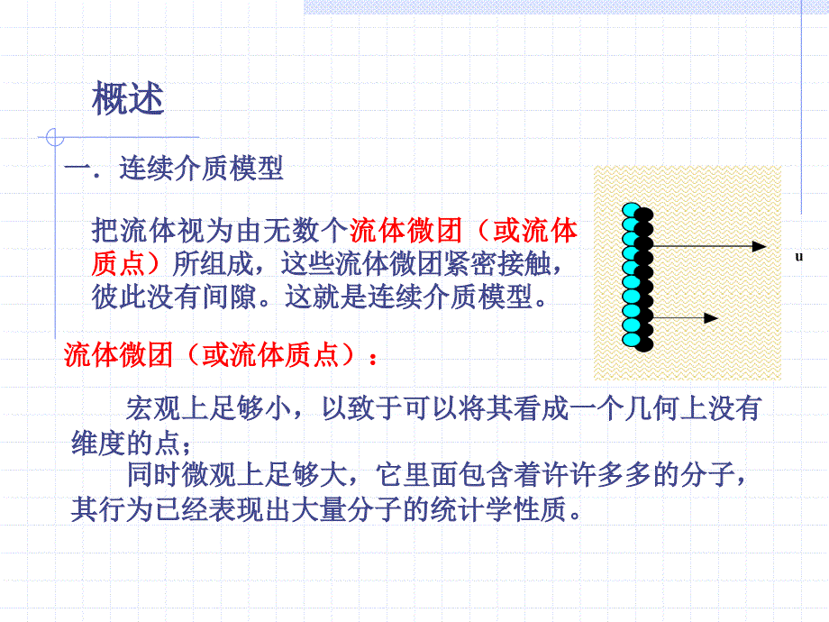 流体力学基本原理ppt课件_第2页