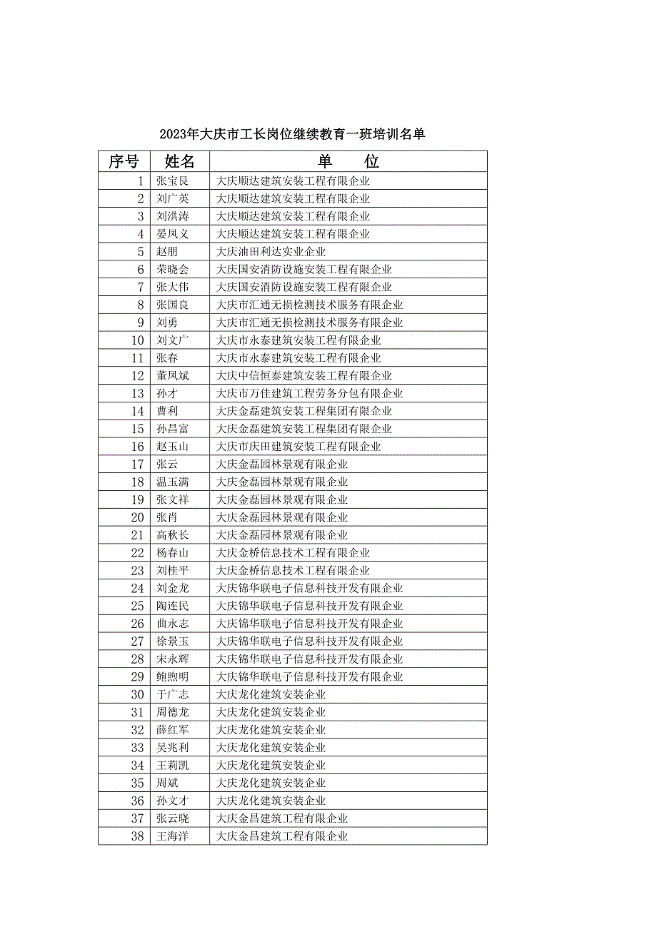 2023年大庆市工长一班继续教育培训课表.doc_第2页