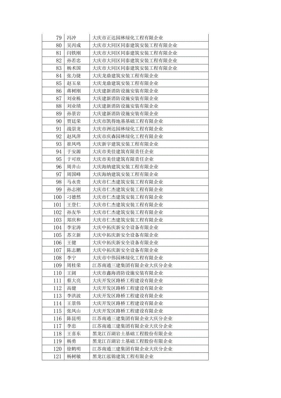 2023年大庆市工长一班继续教育培训课表.doc_第4页