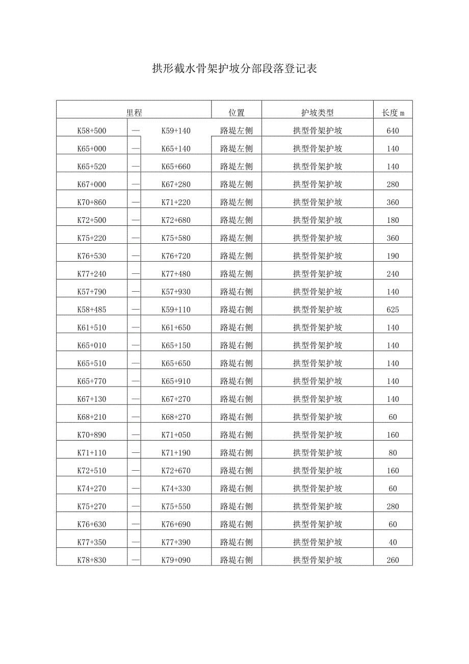 路基拱形骨架护坡综合施工专题方案_第5页