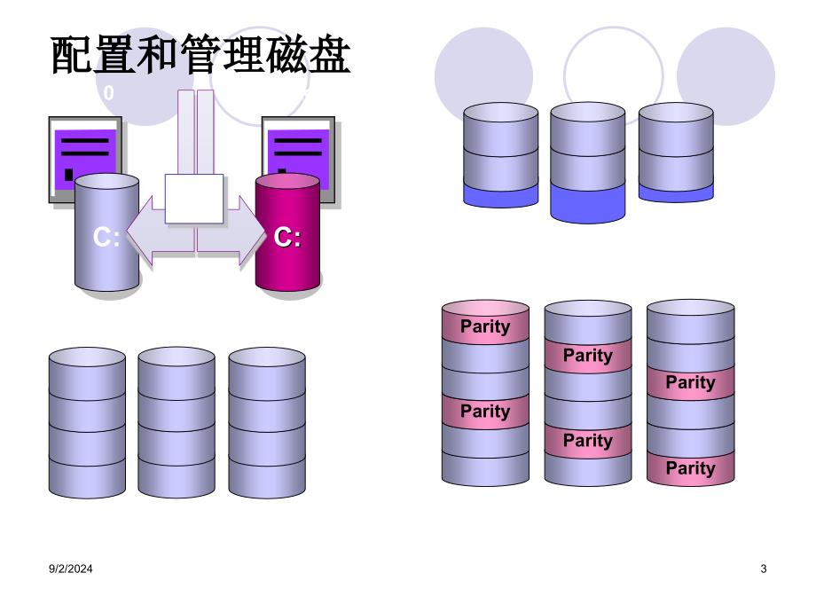 配置和管理磁盘_第3页