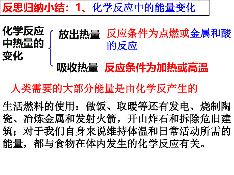 课题2燃料的合理利用与开发 (2)_第4页