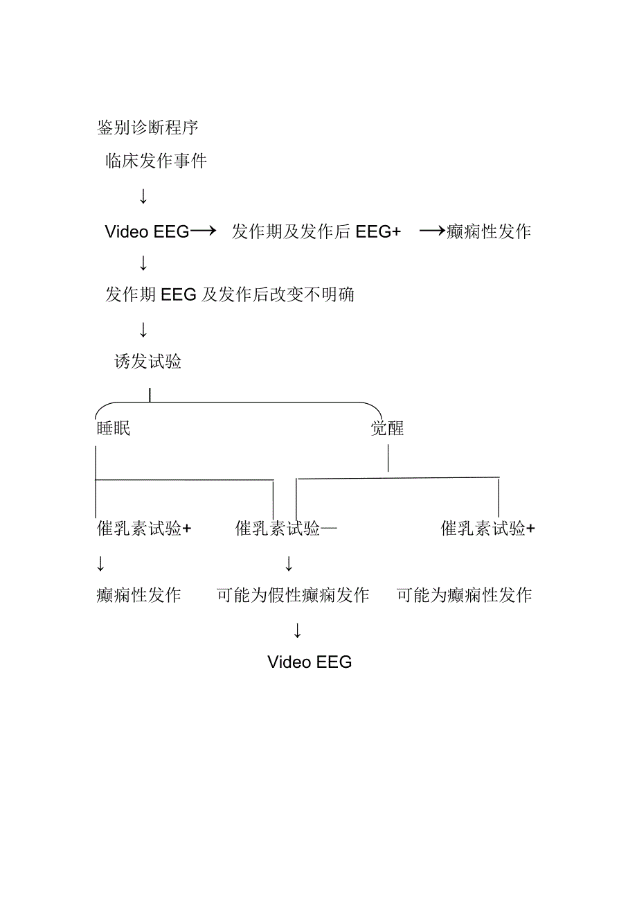 癫痫应急预案.doc_第4页