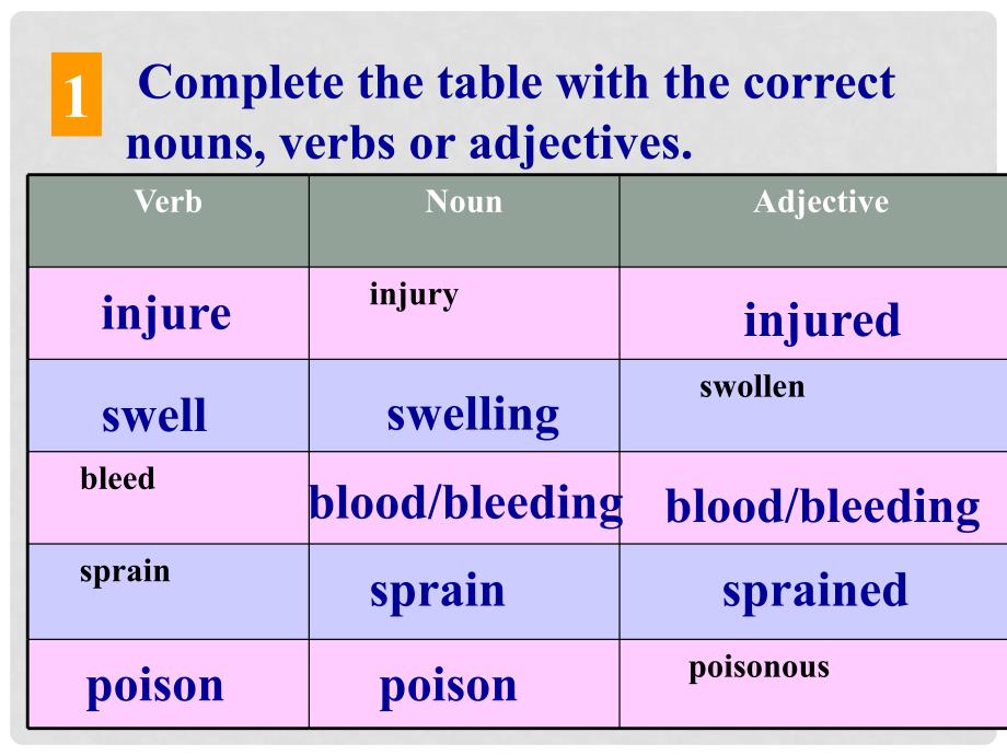 高中英语 Unit 5 First aid Workbook课件 新人教版必修5_第1页