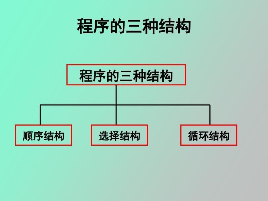 流程图、程序的三种基本结构、语句、顺序结构_第5页