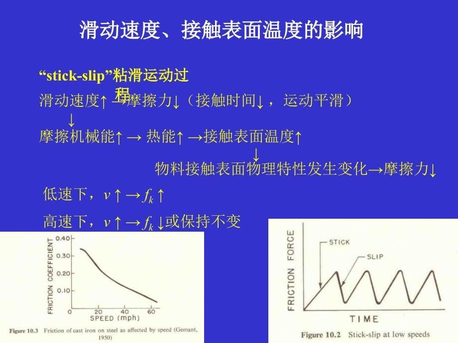 散粒物料特性课件_第5页