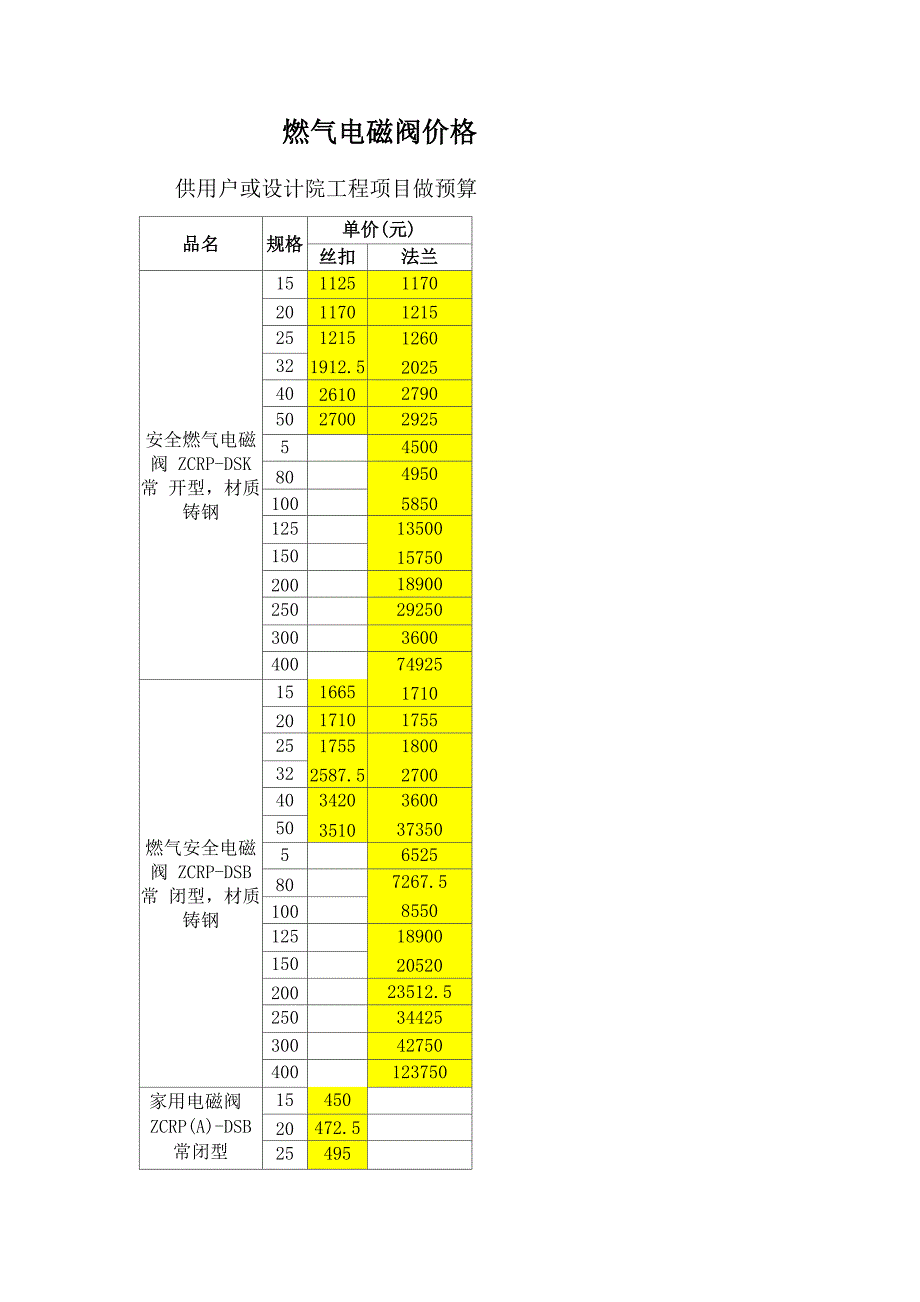 燃气电磁阀价格_第1页