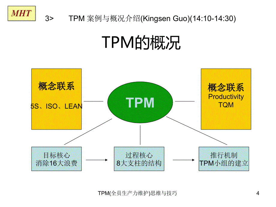 TPM(全员生产力维护)思维与技巧_第4页