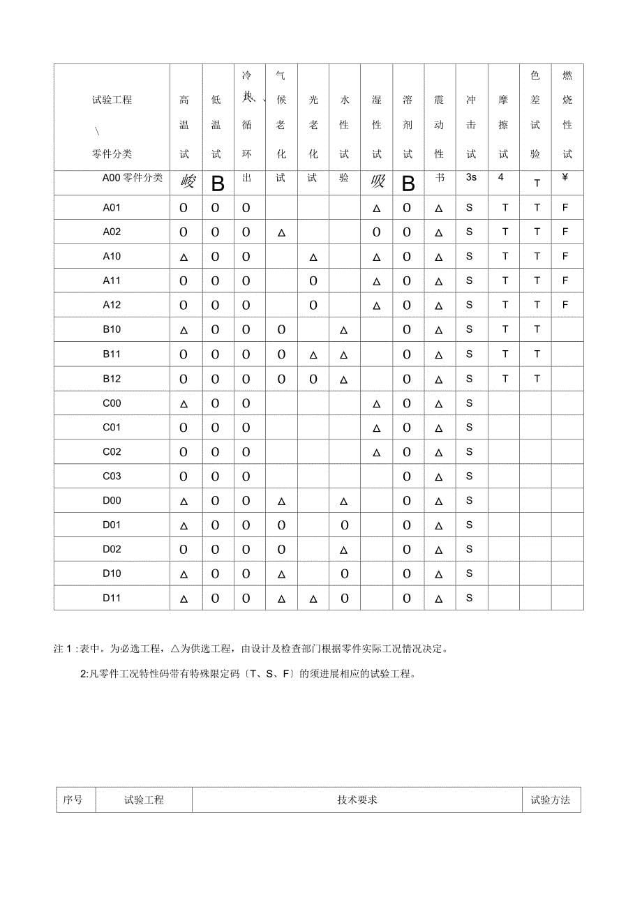 汽车一般塑料件设计标准_第5页